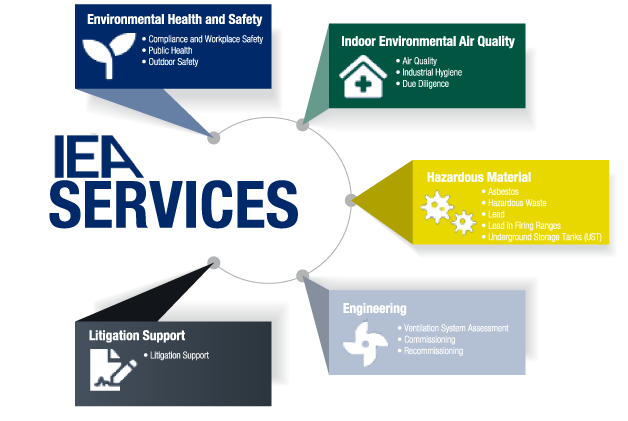 Services